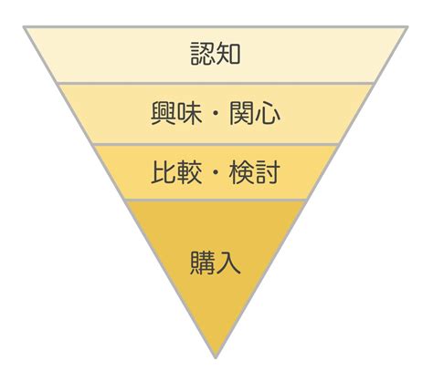 八大欲求|8大欲求【LF8】で集客とマーケティングは成功する！ 